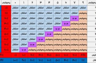 جدول شانس قهرمانی آبی‌تر شد