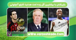 بازیکنان با بیشترین گل زده تحت هدایت کارلو آنچلوتی