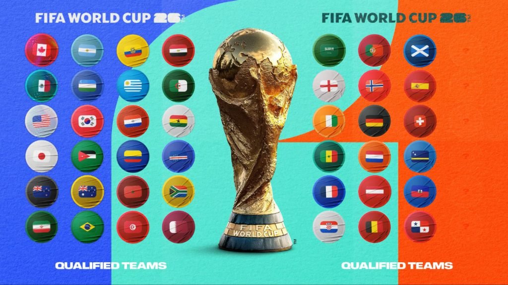 جام جهانی 2026 گروه بندی ها