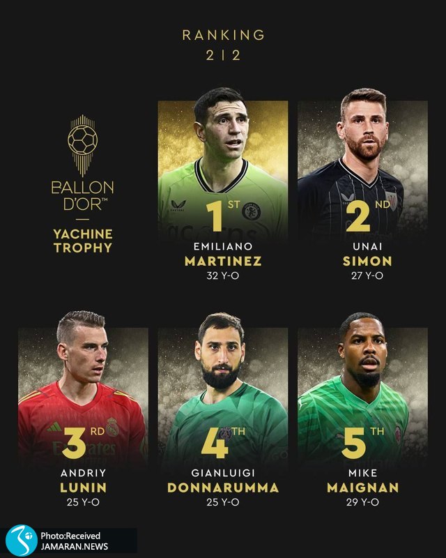 دوناروما ستاره بهترینهای مردان۲۰۲۵ دوناروما ستاره بهترینهای مردان۲۰۲۵