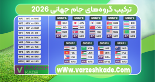ترکیب گروه‌های جام جهانی ۲۰۲۶