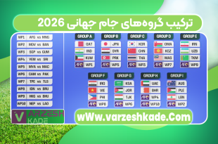 ترکیب گروه‌های جام جهانی ۲۰۲۶