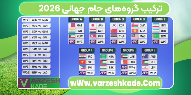ترکیب گروه‌های جام جهانی ۲۰۲۶