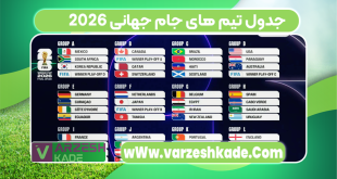 جدول تیم های جام جهانی ۲۰۲۶